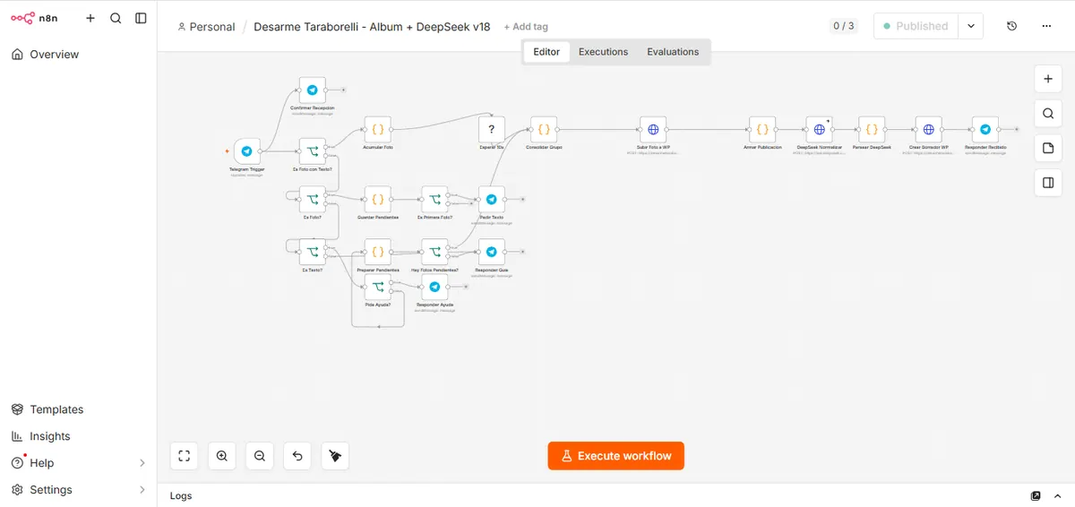 Circuito completo en n8n: entrada por Telegram, interpretación del mensaje, guardado como borrador en WordPress y publicación.